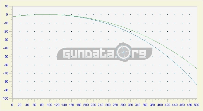 Bullet Sectional Density Chart