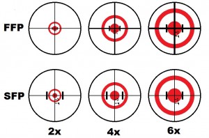 First focal plane vs second focal plane scope reticule