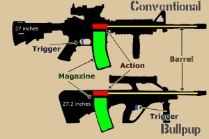 [Imagen: Bullpup-vs-Traditional-Rifle-300x200.jpg]