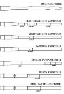 Barrel Contour Chart