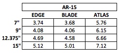 Brigand Arms Free Float rail weights